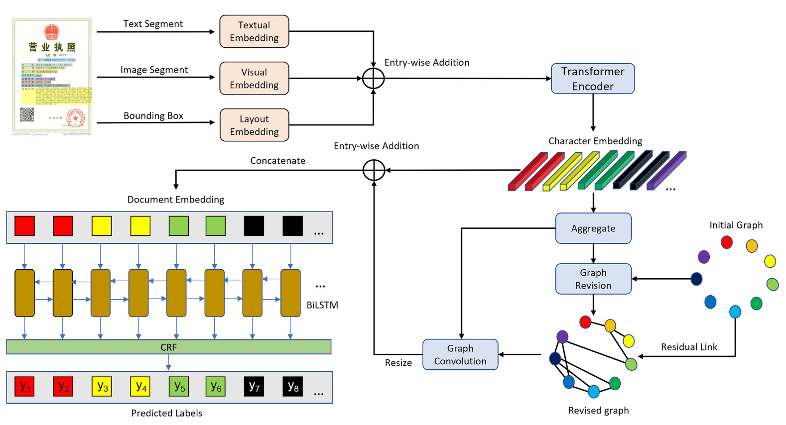 graphrevisedie_arch