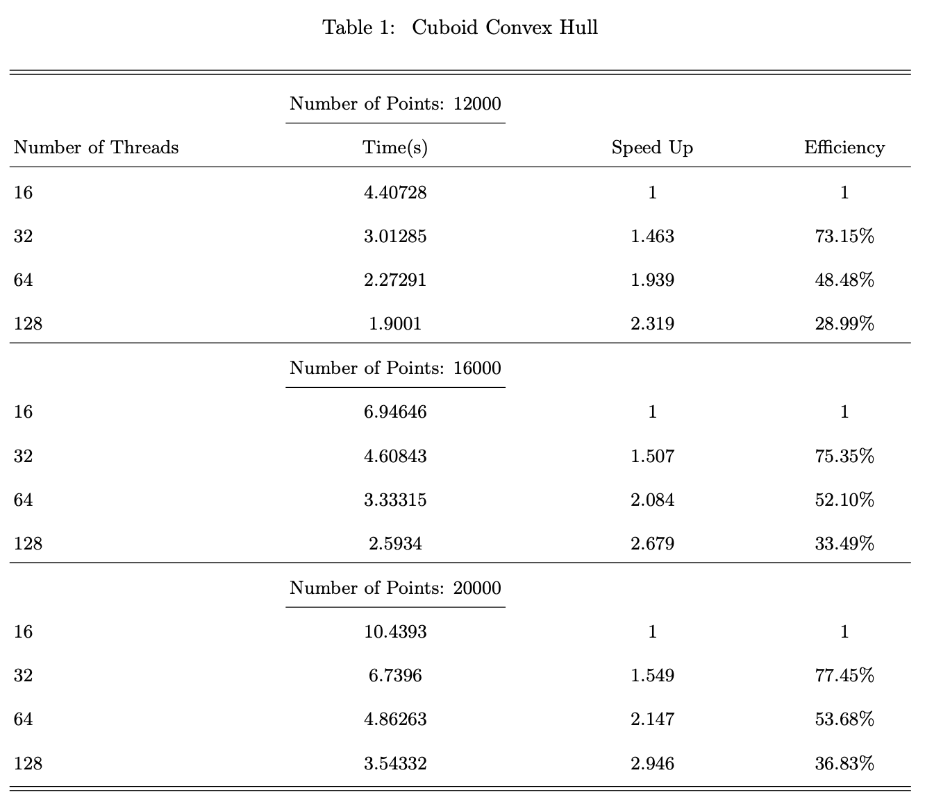 hull_cube_perf