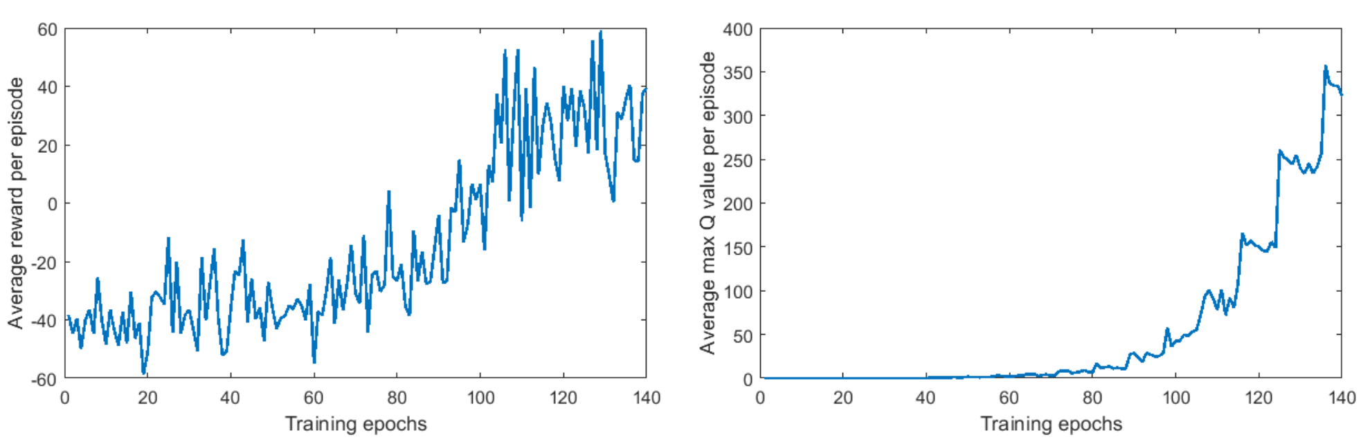 robotics_performance