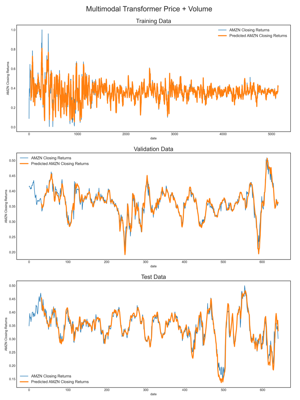 amzn_perf