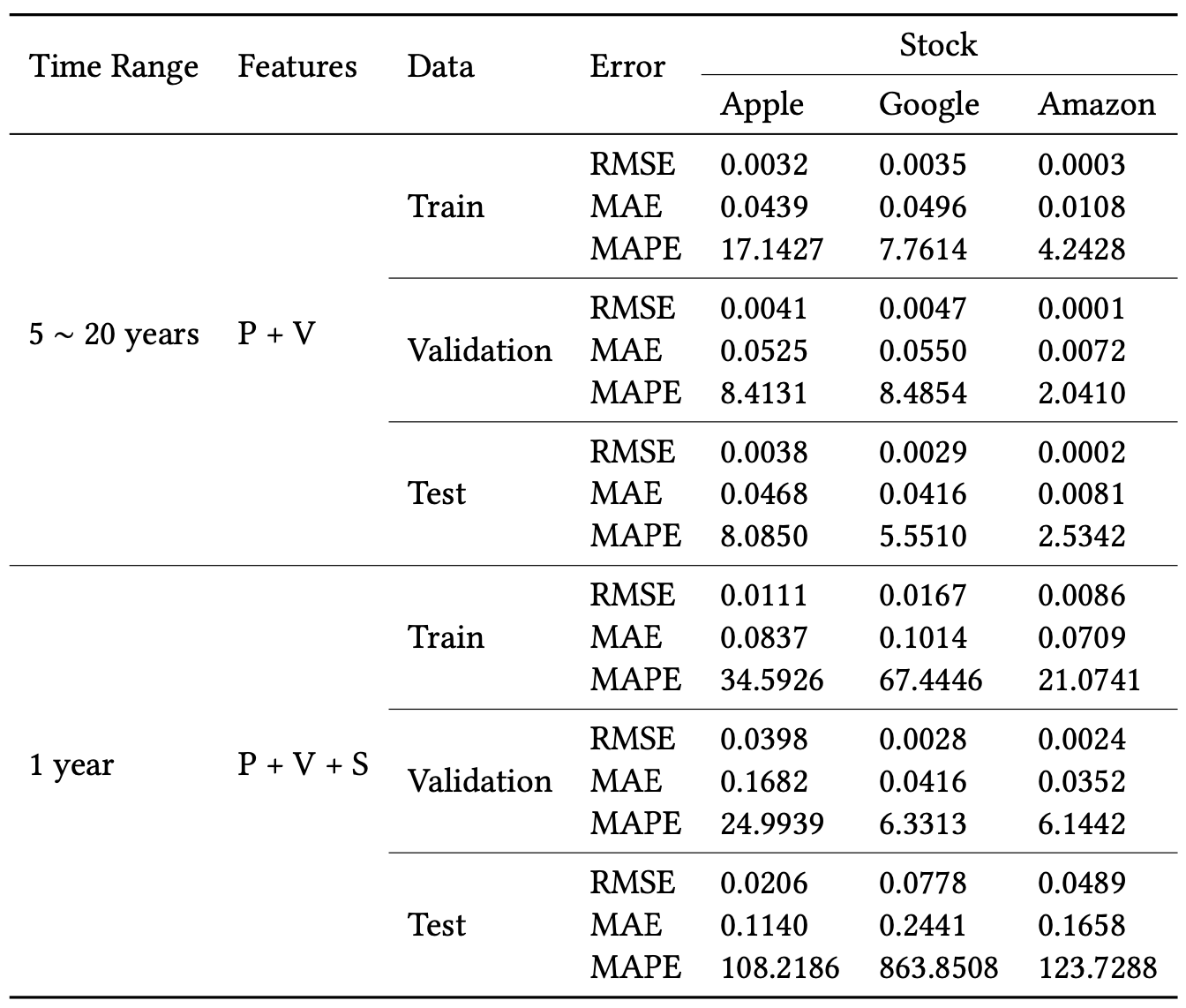 metrics